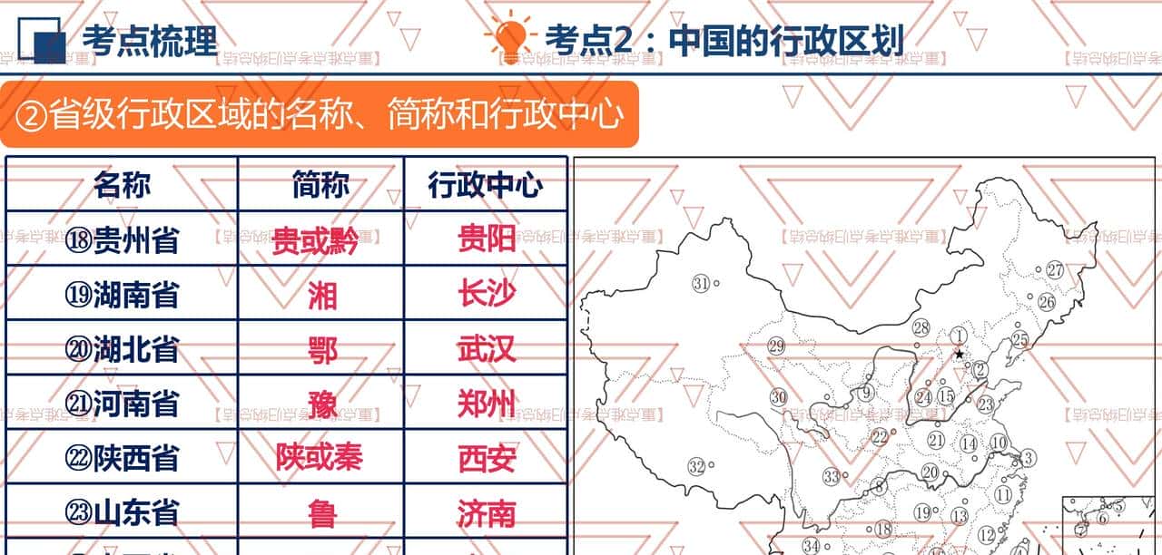 八年级地理期中必考!《从世界看中国》占50%的分数,复习要抓牢