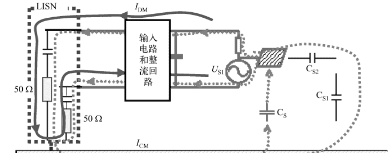 EMC 测试实质之传导骚扰