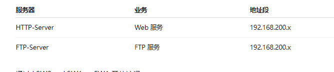 基于三层互通的多出口负载均衡的校园网络规划设计