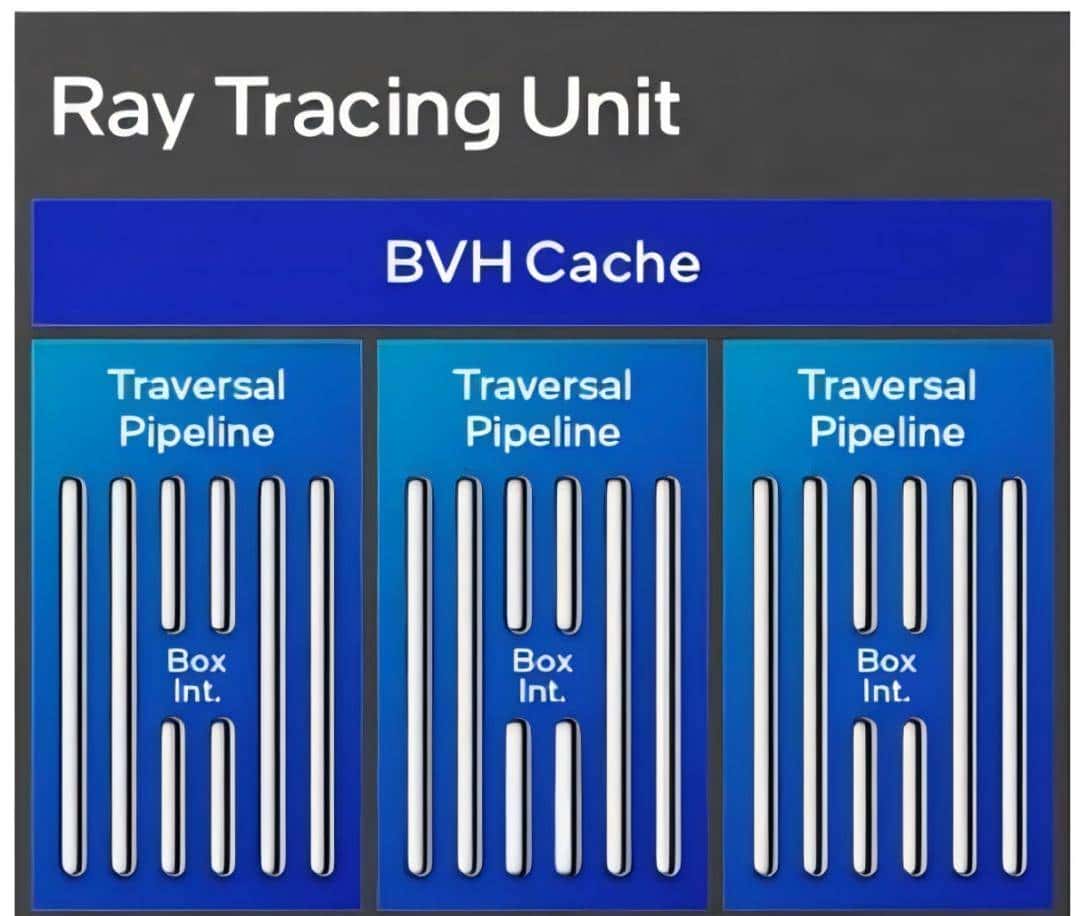 短小精悍的AI与图形工作站专业之选——英特尔锐炫 Pro B50显卡首发评测
