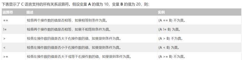 C语言的简单了解及学习2