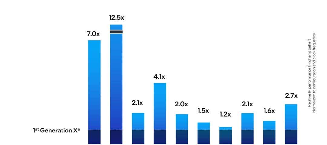 短小精悍的AI与图形工作站专业之选——英特尔锐炫 Pro B50显卡首发评测