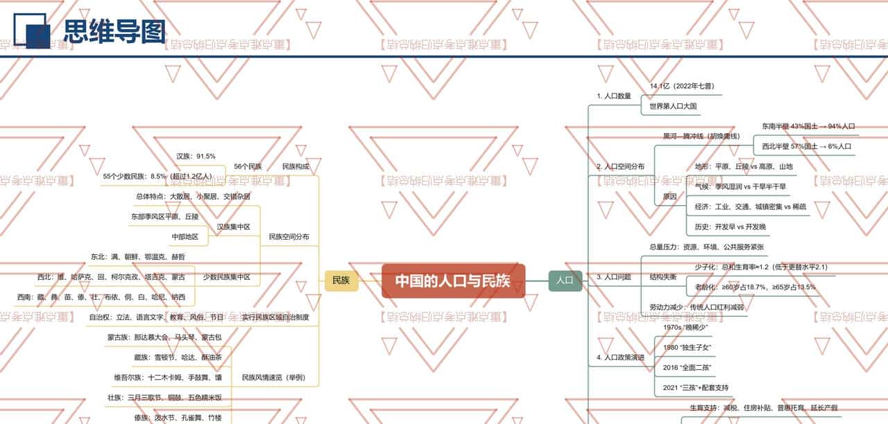 八年级地理期中必考!《从世界看中国》占50%的分数,复习要抓牢