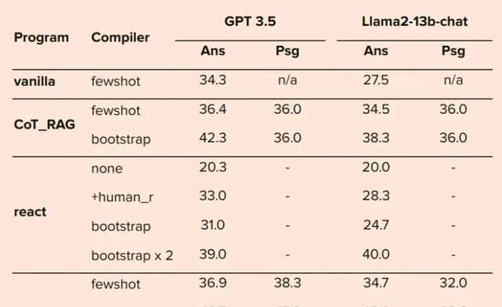 提示工程已死：DSPy 是提示的新范式