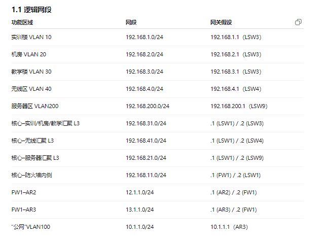 基于三层互通的多出口负载均衡的校园网络规划设计