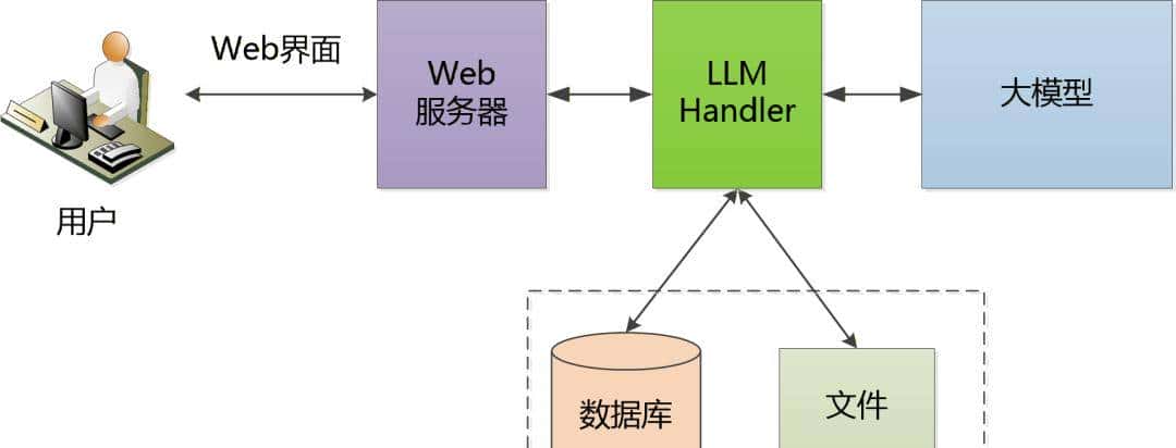 GitHub上看到了一个超级有趣的项目