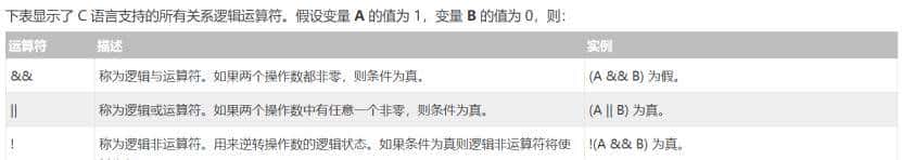 C语言的简单了解及学习2