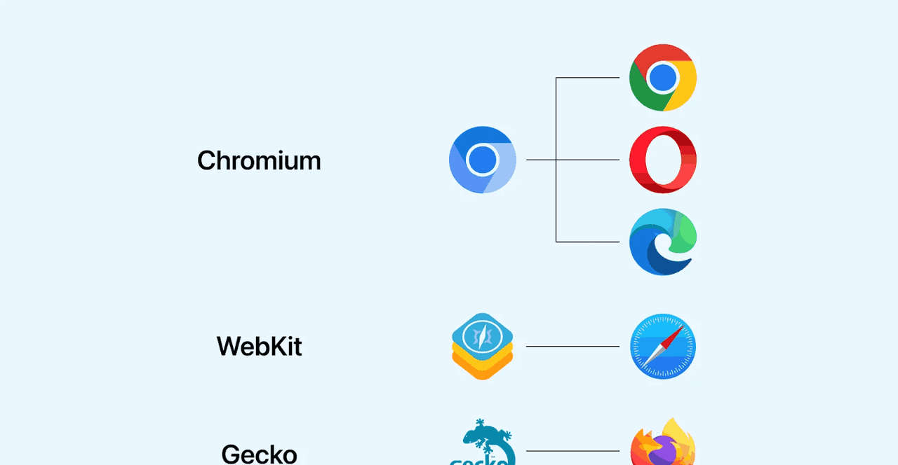 在浏览器中输入网址并按下回车键会发生什么