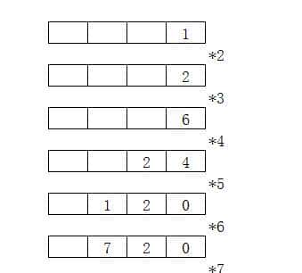 趣味数学与编程:大整型数字加法、乘法、阶乘
