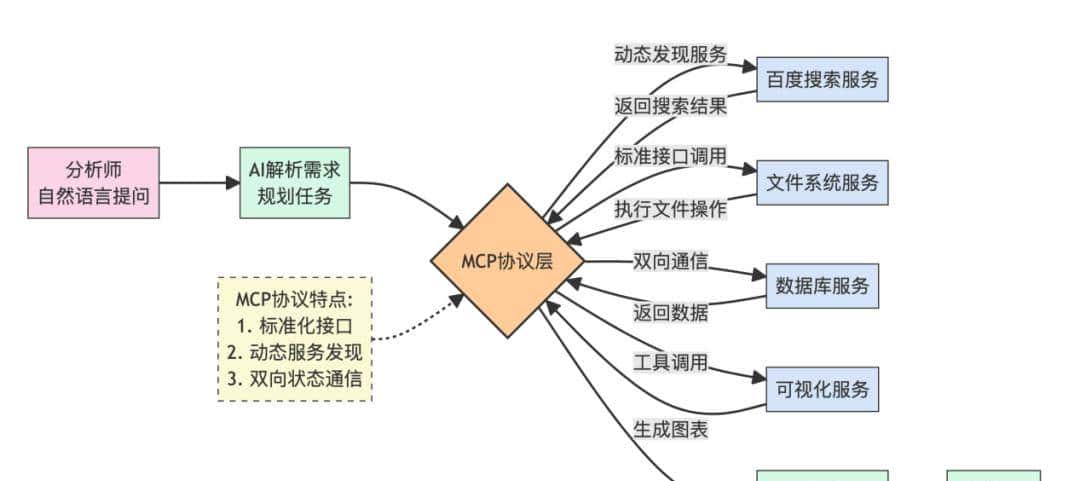 我用大模型砌“屎山雕花”：5天肝出几万行代码！产品经理的AI编程翻车记