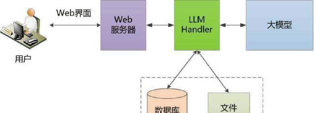 GitHub上看到了一个超级值得关注的项目