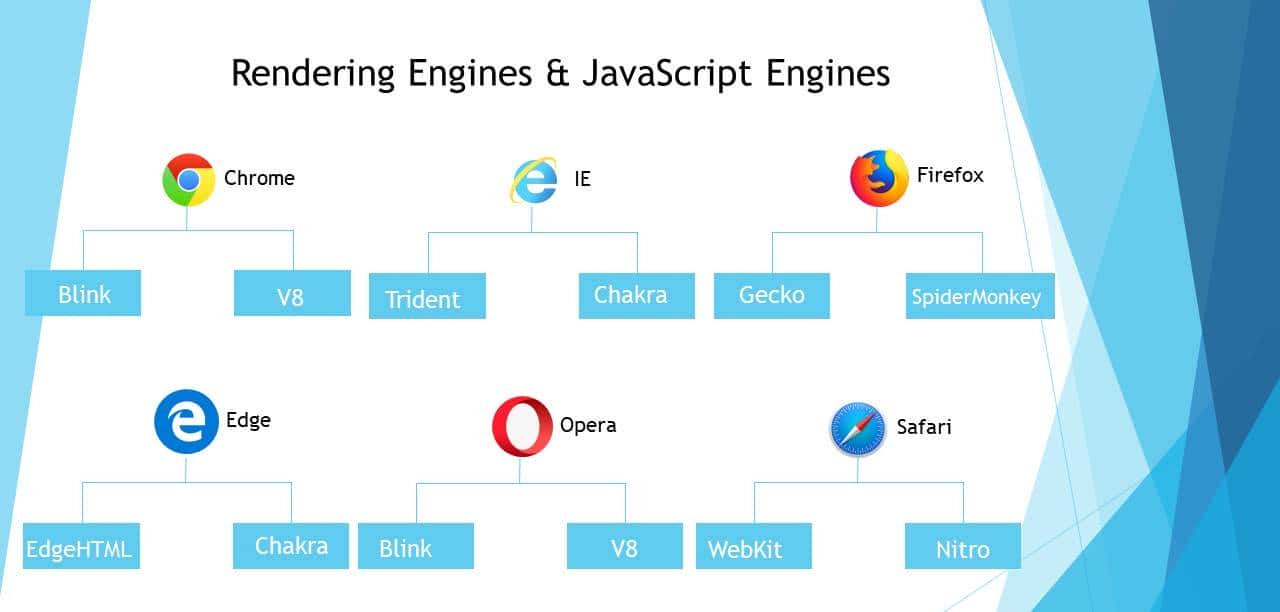 在浏览器中输入网址并按下回车键会发生什么
