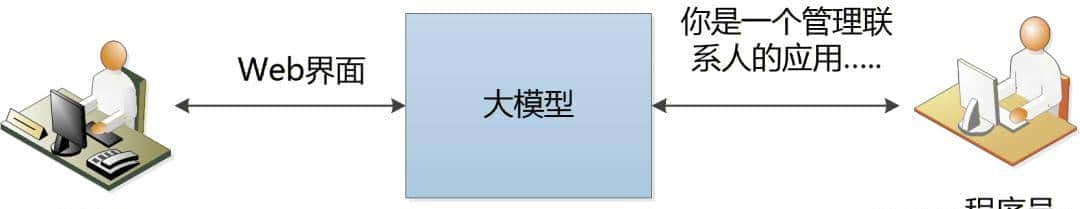 GitHub上看到了一个超级有趣的项目