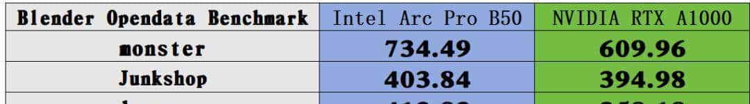 短小精悍的AI与图形工作站专业之选——英特尔锐炫 Pro B50显卡首发评测