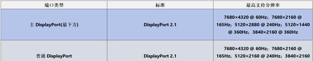 短小精悍的AI与图形工作站专业之选——英特尔锐炫 Pro B50显卡首发评测