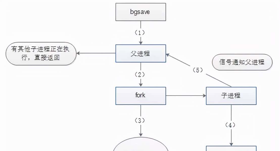 面试被问Redis的持久化,你能聊多久?