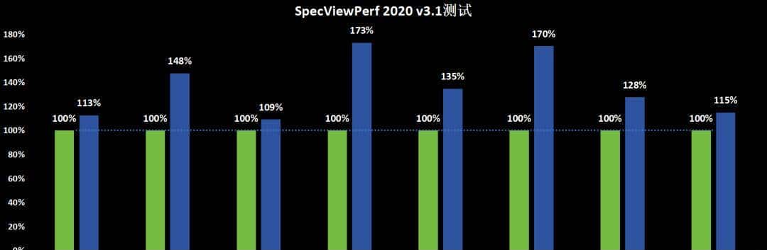 短小精悍的AI与图形工作站专业之选——英特尔锐炫 Pro B50显卡首发评测