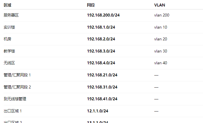 基于三层互通的多出口负载均衡的校园网络规划设计