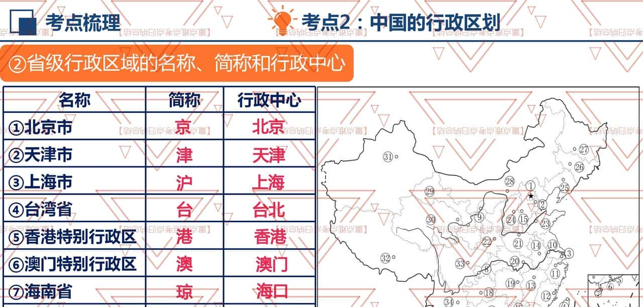 八年级地理期中必考!《从世界看中国》占50%的分数,复习要抓牢