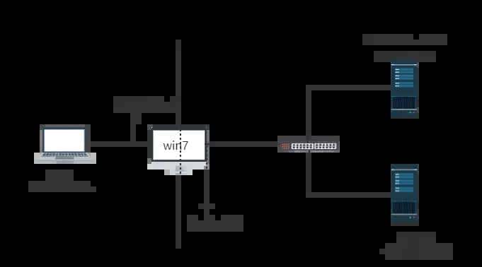 红队渗透-内网穿透系列-NPS内网穿透