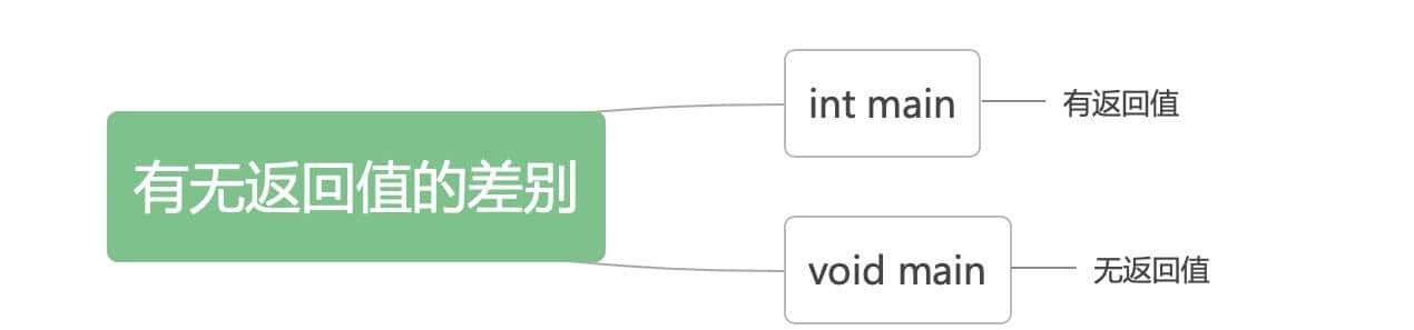 计算机当中的函数，用C语言实现函数的定义，对简化程序超级重大