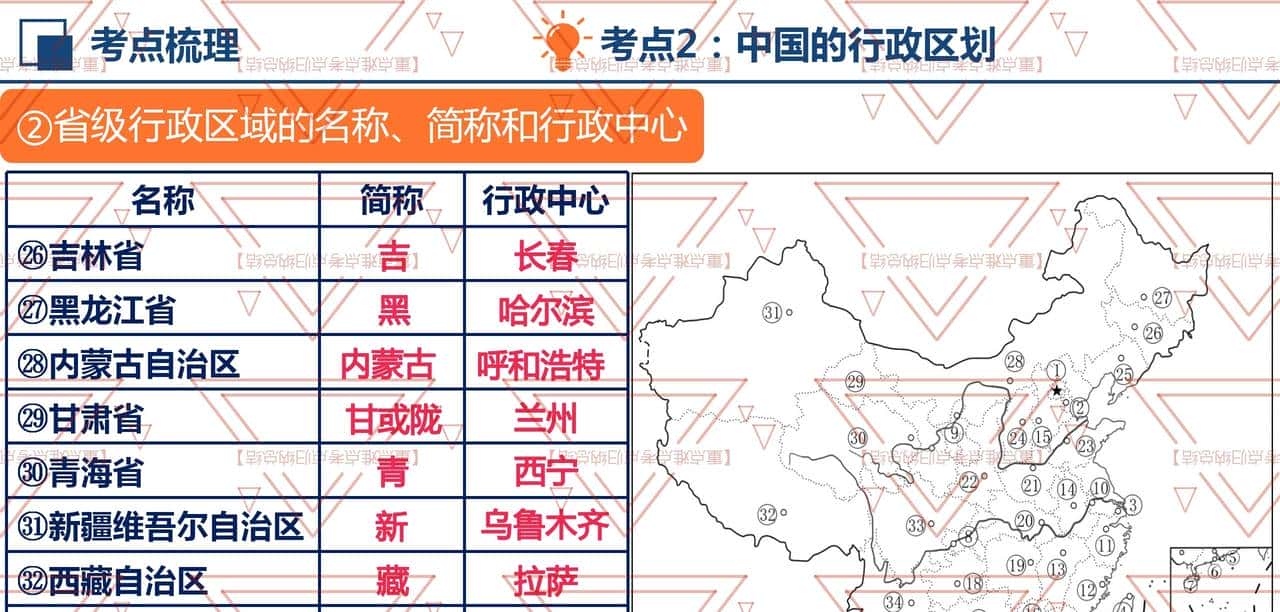 八年级地理期中必考!《从世界看中国》占50%的分数,复习要抓牢