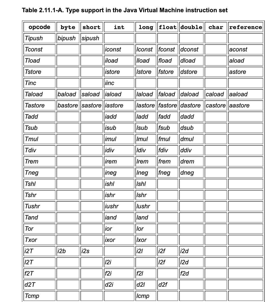 灵魂拷问：为什么short、byte会被提升为int？boolean到底多大？