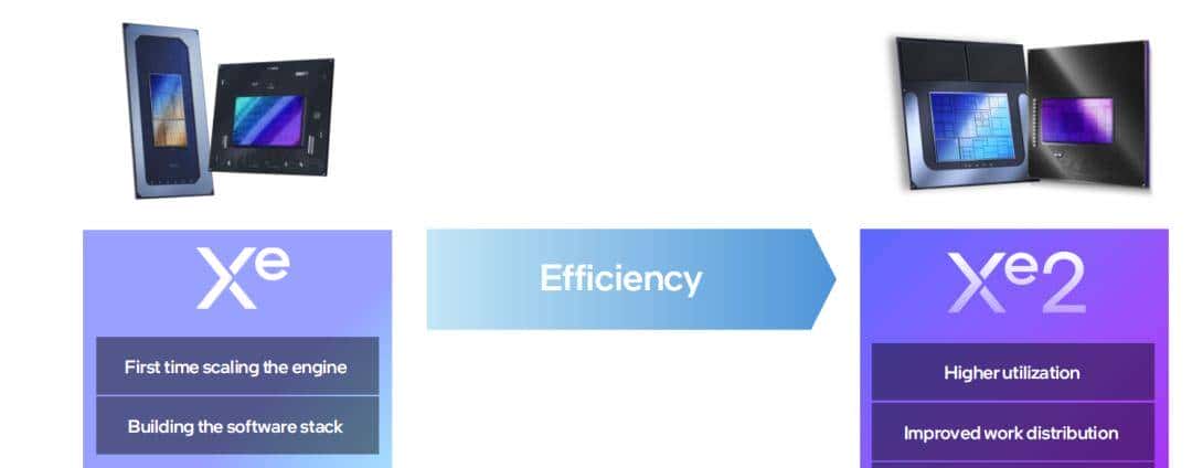 短小精悍的AI与图形工作站专业之选——英特尔锐炫 Pro B50显卡首发评测