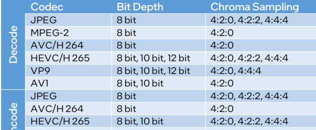 短小精悍的AI与图形工作站专业之选——英特尔锐炫 Pro B50显卡首发评测
