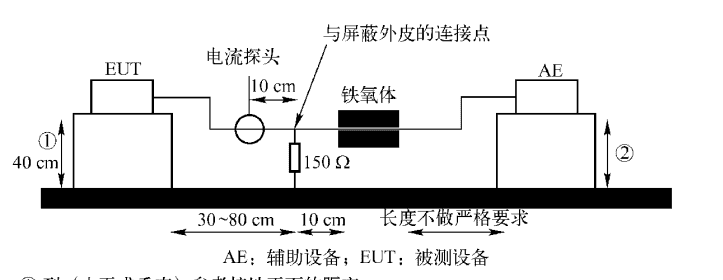 EMC 测试实质之传导骚扰