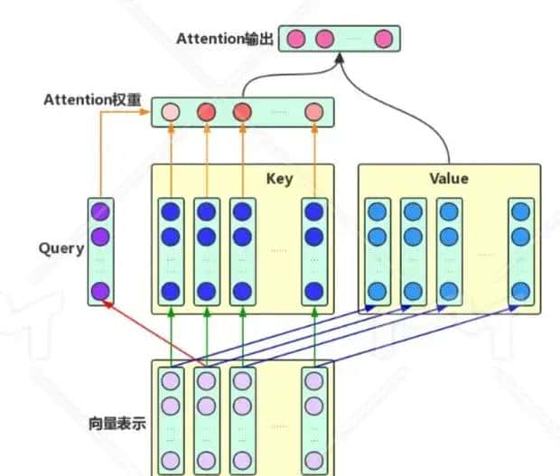 Embedding技术发展历程