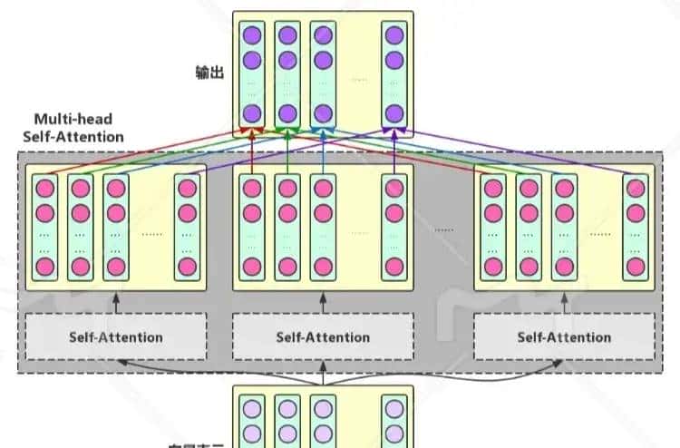 Embedding技术发展历程