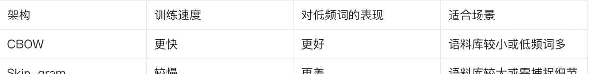 Embedding技术发展历程
