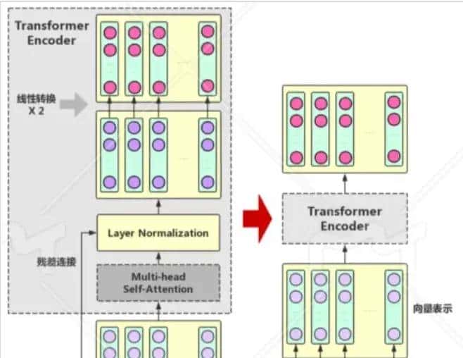 Embedding技术发展历程