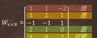 词嵌入Word Embedding