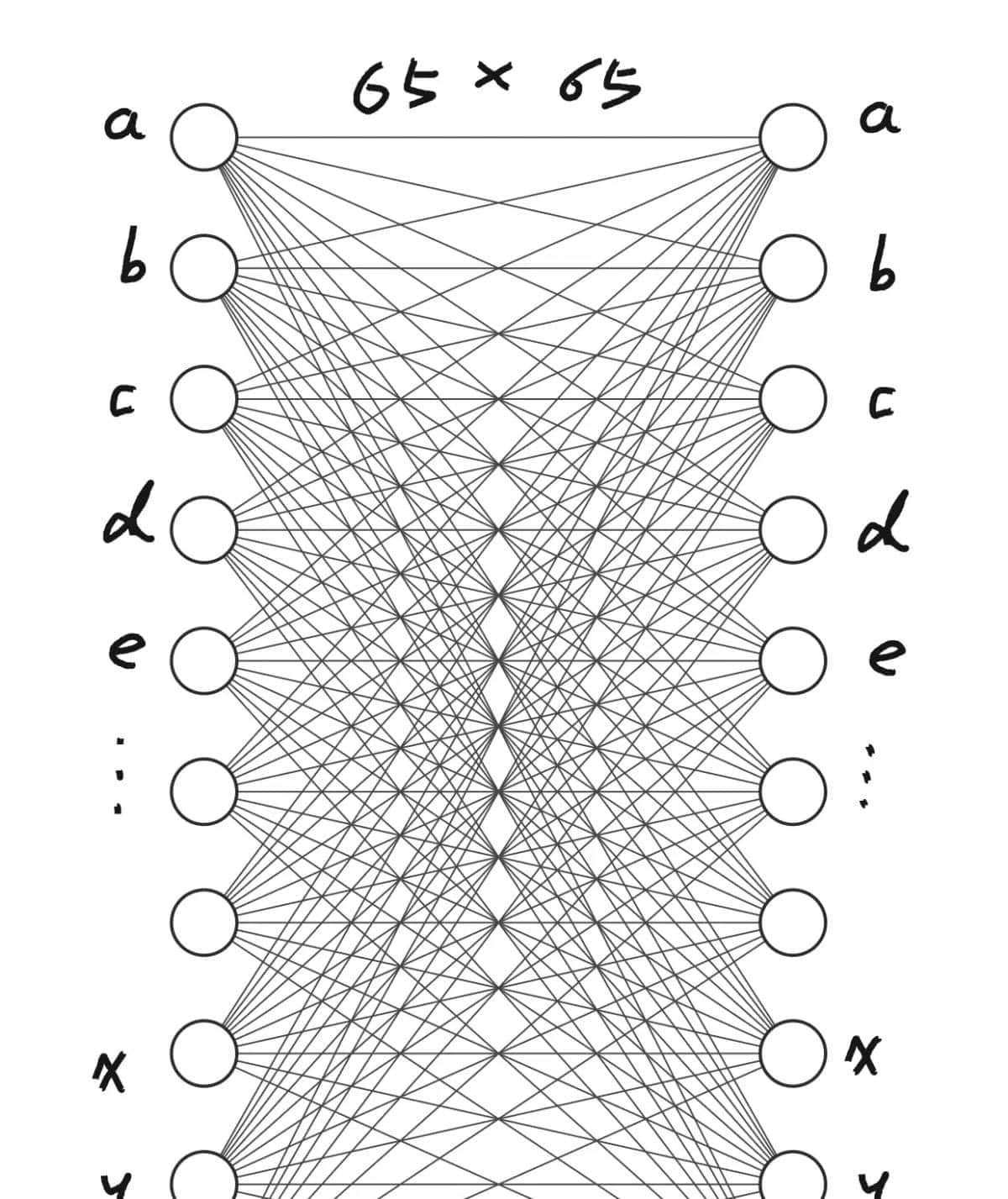 PyTorch nn.Embedding做了什么