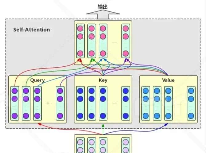Embedding技术发展历程