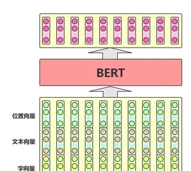 Embedding技术发展历程