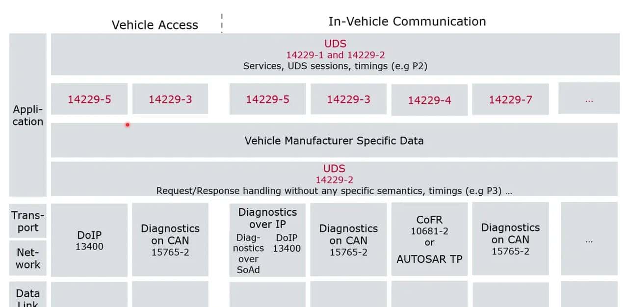 漫话UDS之Service10