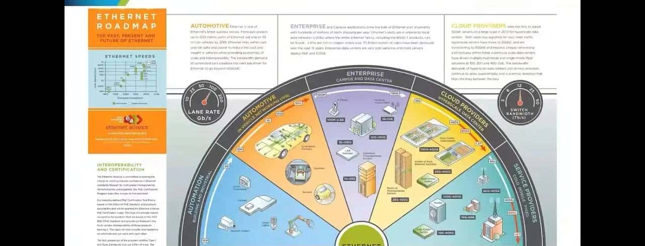 Ethernet PHY Test Solution