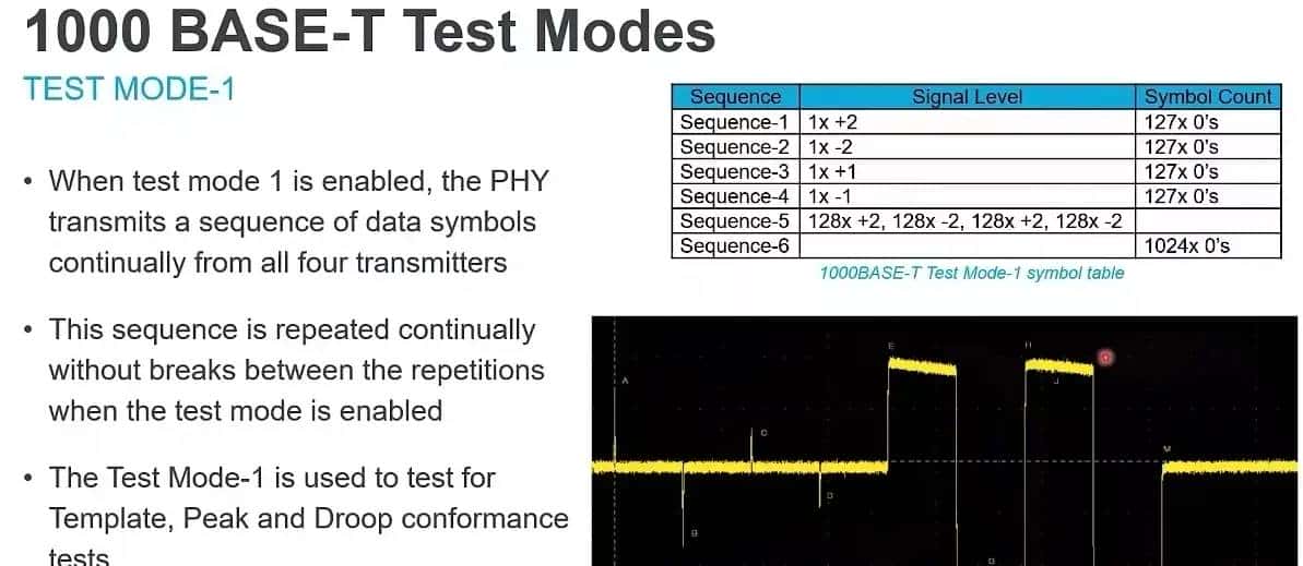 Ethernet PHY Test Solution