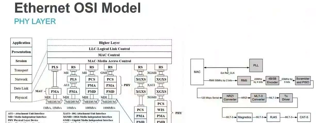Ethernet PHY Test Solution
