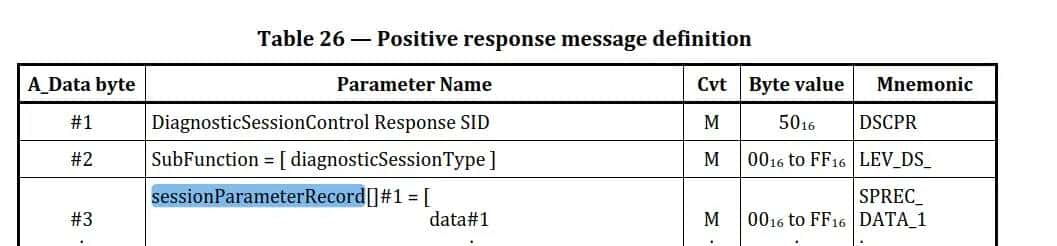 漫话UDS之Service10
