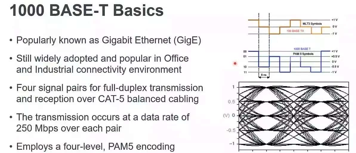 Ethernet PHY Test Solution