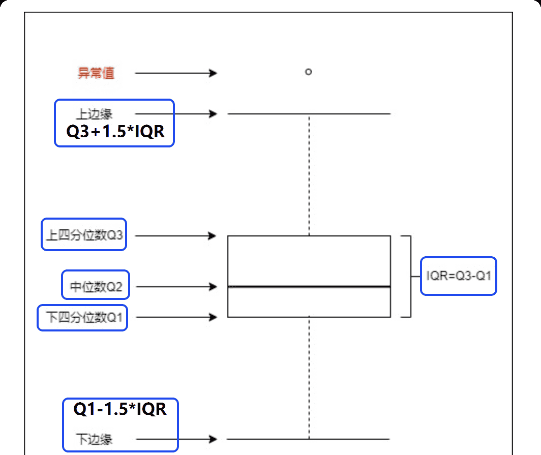 大数据探索性分析学习笔记-1