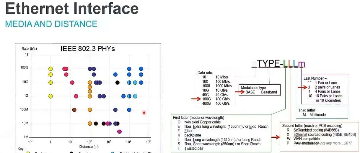 Ethernet PHY Test Solution