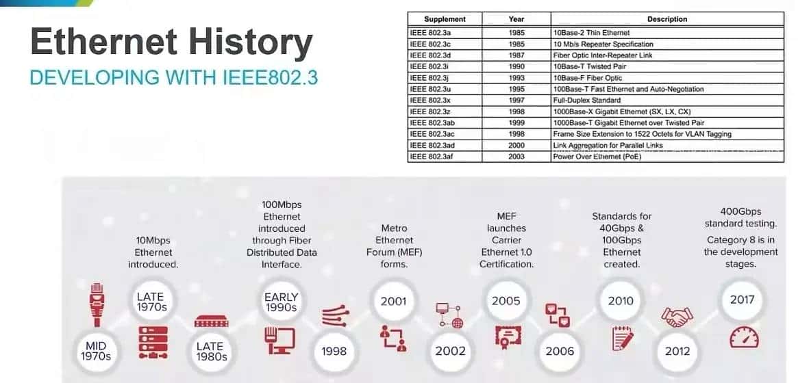 Ethernet PHY Test Solution