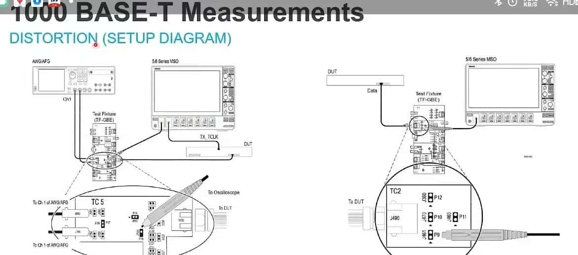Ethernet PHY Test Solution