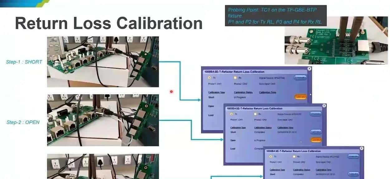 Ethernet PHY Test Solution