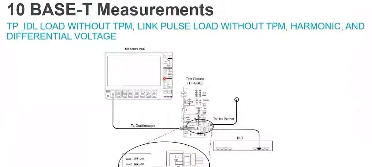 Ethernet PHY Test Solution